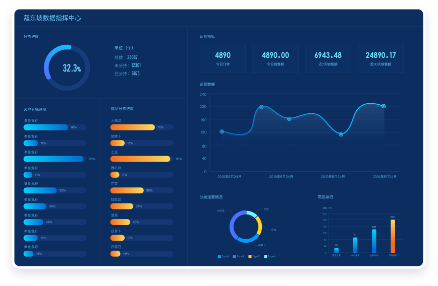 系統(tǒng)化管控