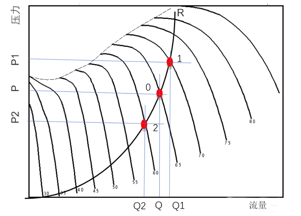 葉片角度調(diào)節(jié)