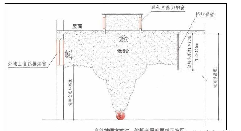 啥是擋煙垂壁？