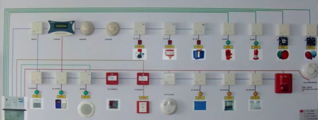 火災(zāi)自動(dòng)報(bào)警系統(tǒng)知識(shí)分享