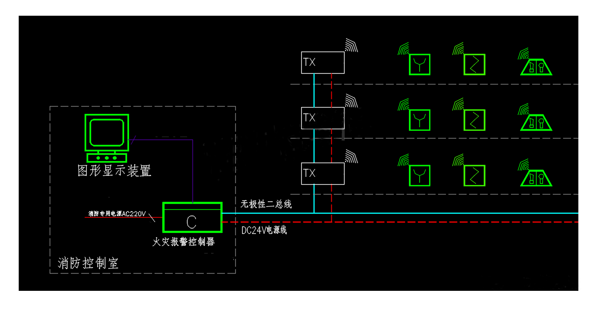 無線火災自動報警系統(tǒng)設(shè)計實例