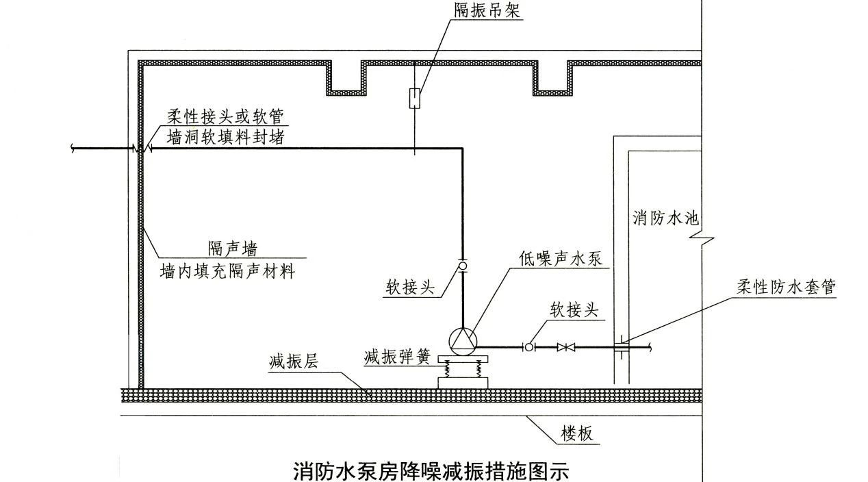 知識分享：消防水泵房考點