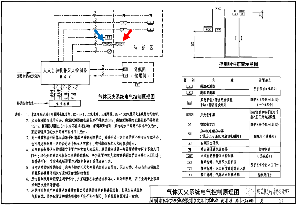 【消防知識點】防護區(qū)的火災聲光警報器