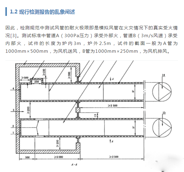 防排煙風(fēng)管的耐火檢測與類型分析