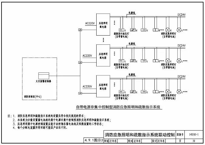 知識分享：智能應急照明疏散指示系統(tǒng)設(shè)計及圖示說明