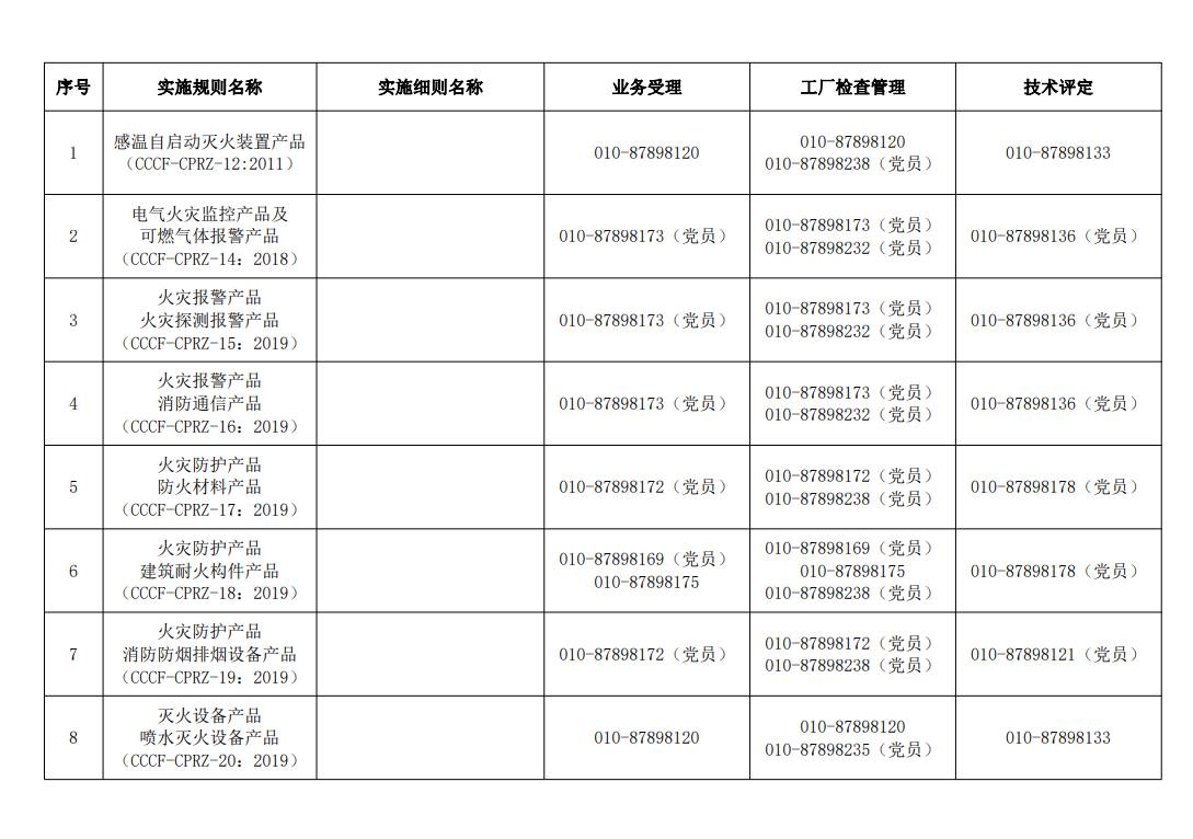 評(píng)定中心業(yè)務(wù)辦理聯(lián)系方式