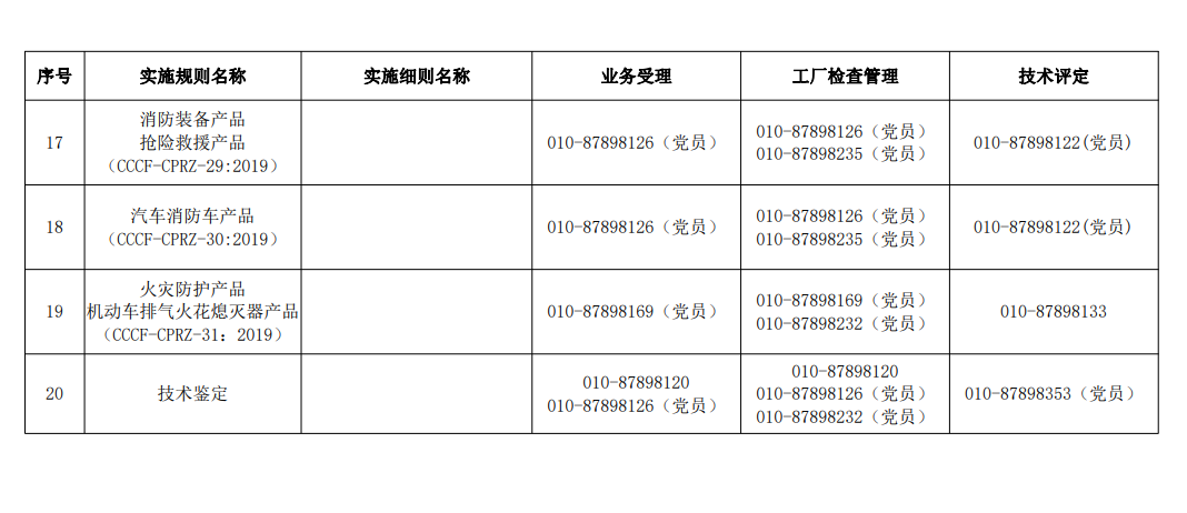 評(píng)定中心業(yè)務(wù)辦理聯(lián)系方式