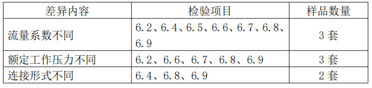 自動(dòng)噴水滅火系統(tǒng)之末端試水裝置產(chǎn)品檢驗(yàn)要求