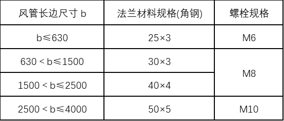機械防排煙通風系統(tǒng)施工方案