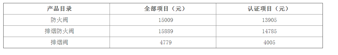 防火排煙閥門檢驗(yàn)標(biāo)準(zhǔn)：GB 15930及檢測費(fèi)用（天津）
