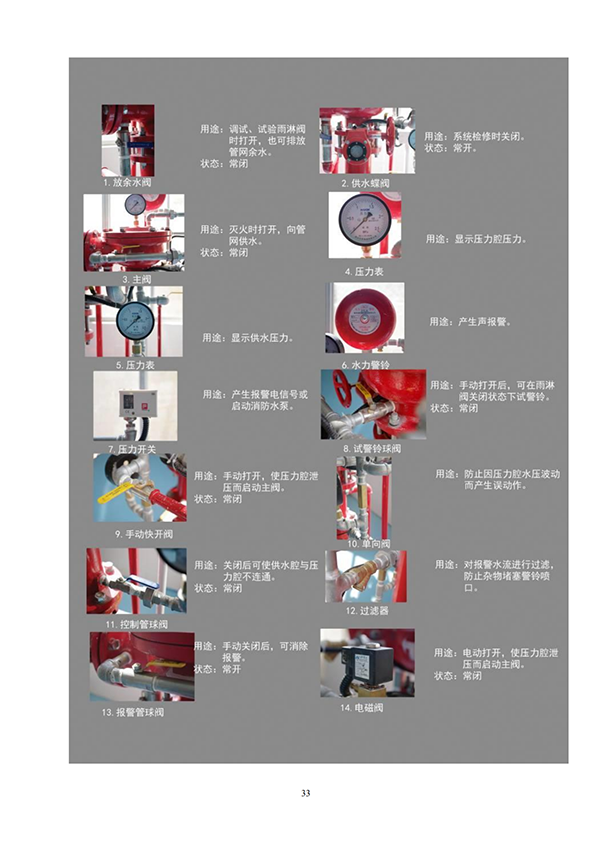 15套建筑消防設(shè)施操作全圖解（三）