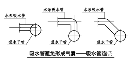 消防水泵進水管安裝要點圖示及常見疑問解析