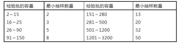 重磅來襲！廣東省住建廳公告：《建筑工程消防施工質(zhì)量驗收規(guī)范》8月1日實施！
