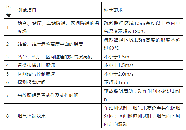 重磅來襲！廣東省住建廳公告：《建筑工程消防施工質(zhì)量驗收規(guī)范》8月1日實施！