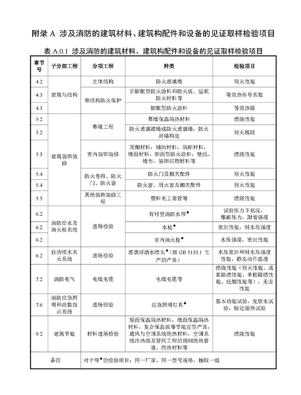 重磅來襲！廣東省住建廳公告：《建筑工程消防施工質(zhì)量驗收規(guī)范》8月1日實施！
