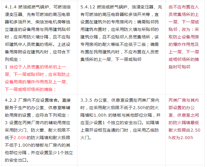 重大變動！GB 55037-2022強制性新規(guī)范，6月1日起實施！
