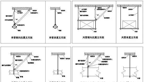 承重支吊架、抗震支吊架同與異！