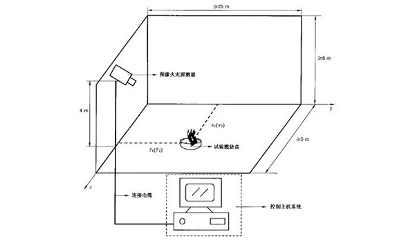 雙波段圖像型火災(zāi)探測(cè)器的工作原理與技術(shù)特點(diǎn)