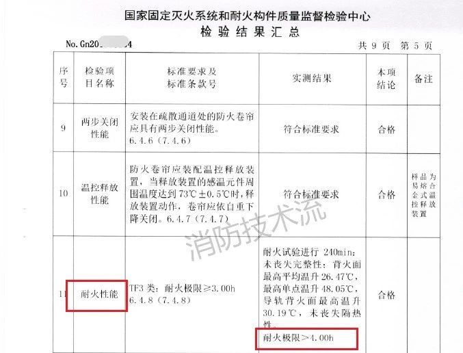 需要注意！此類場所設(shè)置的防火卷簾耐火極限需達4小時！