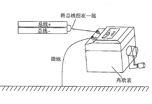 火災自動報警系統總線回路絕緣電阻檢測