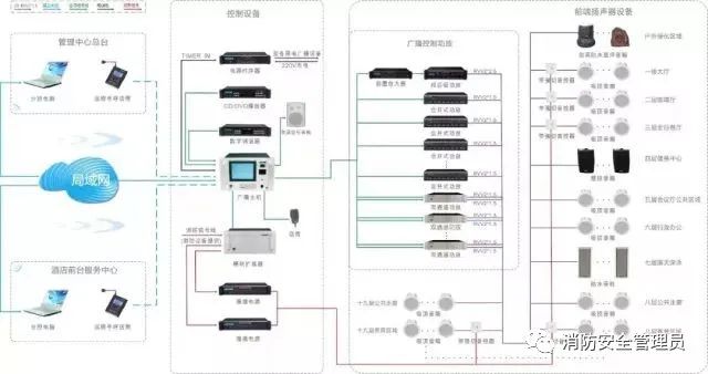 五種消防設(shè)施原理示意圖、常見故障及處理方法