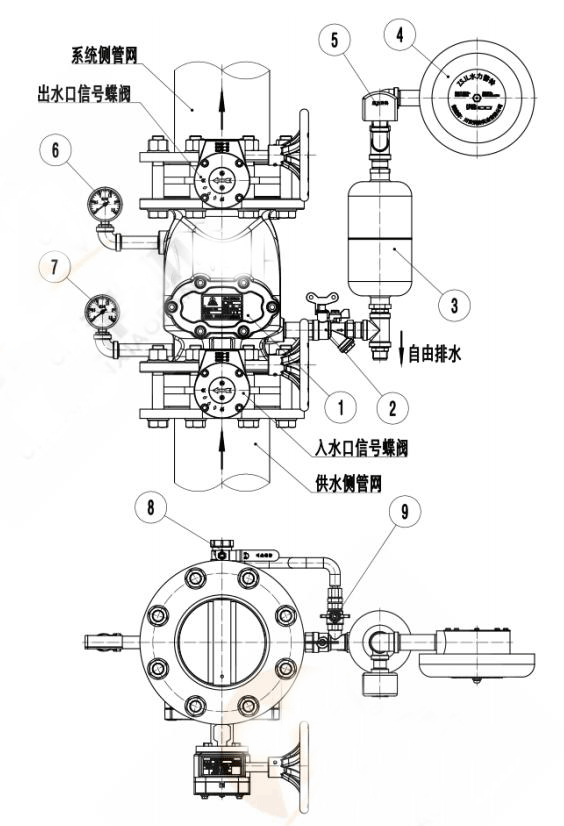 濕式報(bào)警閥調(diào)試、測(cè)試方法