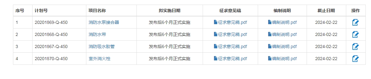 關(guān)于征求《室外消火栓》等4項(xiàng)強(qiáng)制性國家標(biāo)準(zhǔn)(征求意見稿)意見的通知