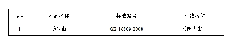 2024年河北省防火窗產(chǎn)品質(zhì)量監(jiān)督抽查實施細(xì)則