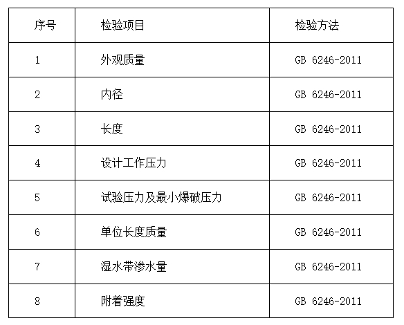 東方市：2024年消防器材產(chǎn)品質(zhì)量監(jiān)督抽查實施細則