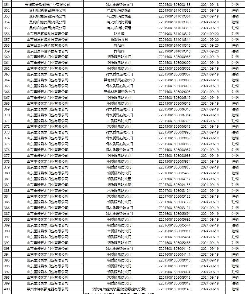 評定中心：再次無效587張消防產(chǎn)品認(rèn)證證書公示