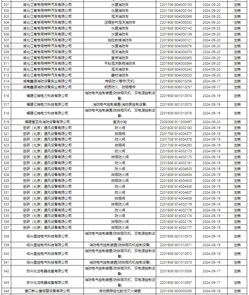 評定中心：再次無效587張消防產(chǎn)品認(rèn)證證書公示