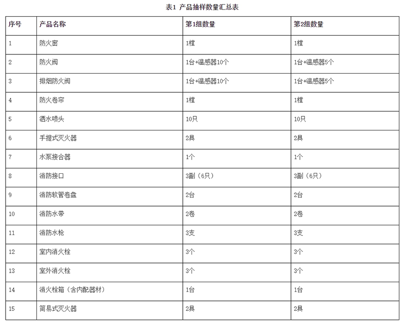 廣州市市場(chǎng)監(jiān)督管理局消防器材產(chǎn)品質(zhì)量監(jiān)督抽查實(shí)施細(xì)則（2024年11月修訂版）