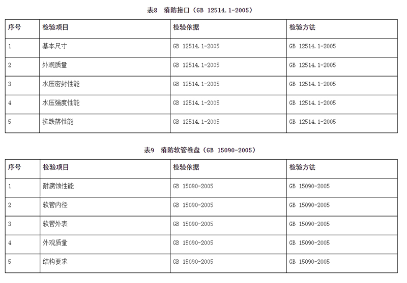 廣州市市場(chǎng)監(jiān)督管理局消防器材產(chǎn)品質(zhì)量監(jiān)督抽查實(shí)施細(xì)則（2024年11月修訂版）