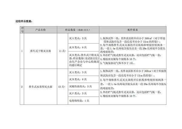 天津所：關于新版滅火器標準型式試驗業(yè)務受理的通知