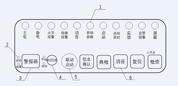 GB 4717-2024《火災報警控制器》標準問題解答